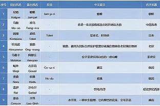 奇才官方：球队与特里斯坦-武克切维奇签下了一份多年合同